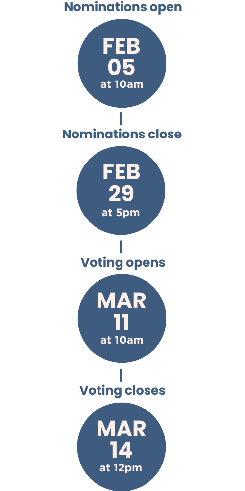 UEA SU Elections