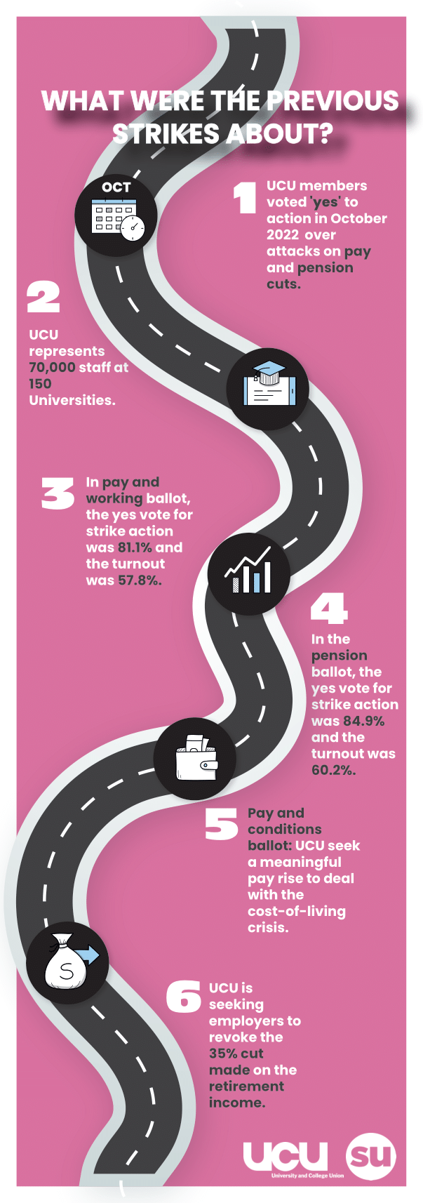 Previous strikes summary graphic