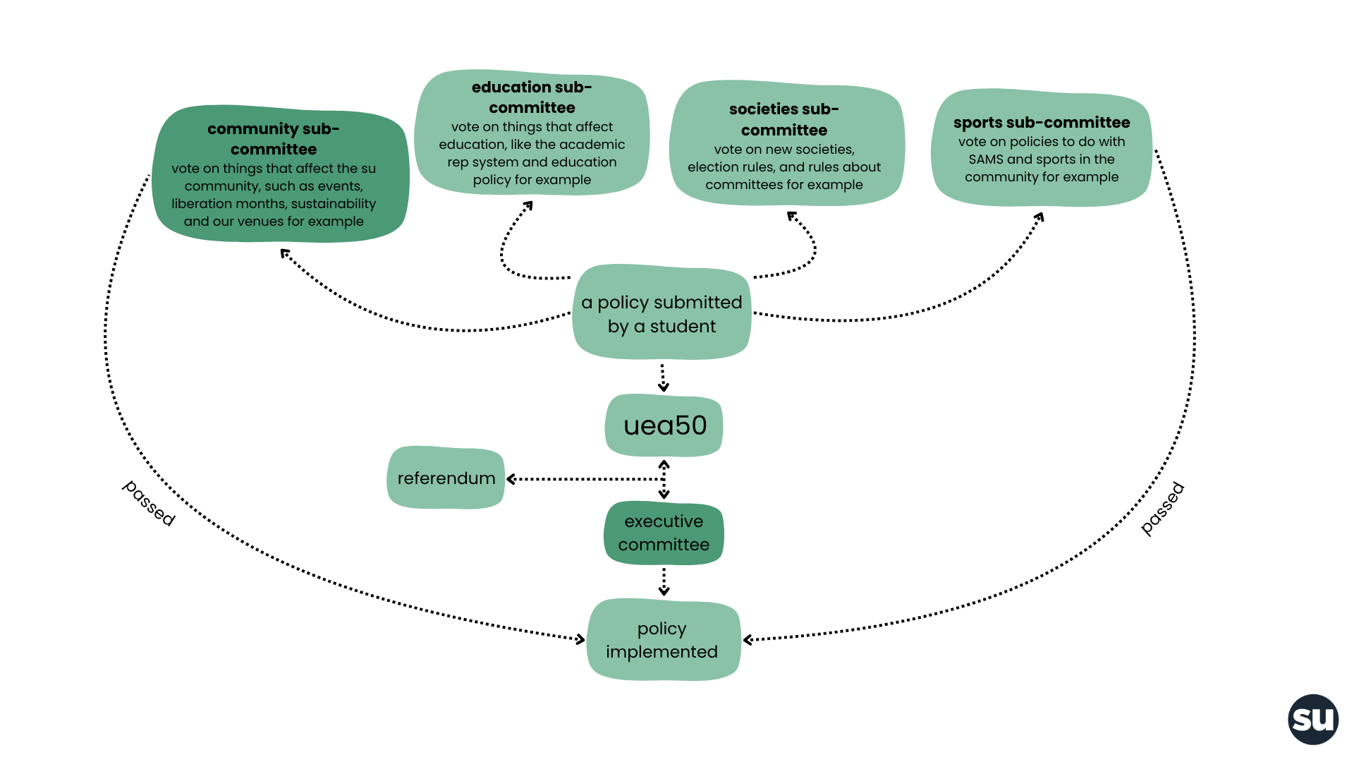 diagram of UEA50 system